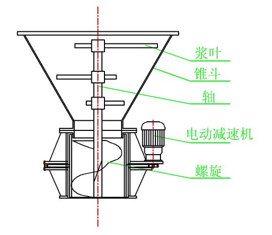 螺旋輸送機(jī)設(shè)計