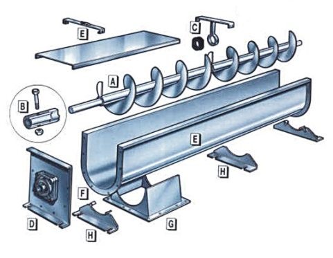 螺旋輸送機組成部件