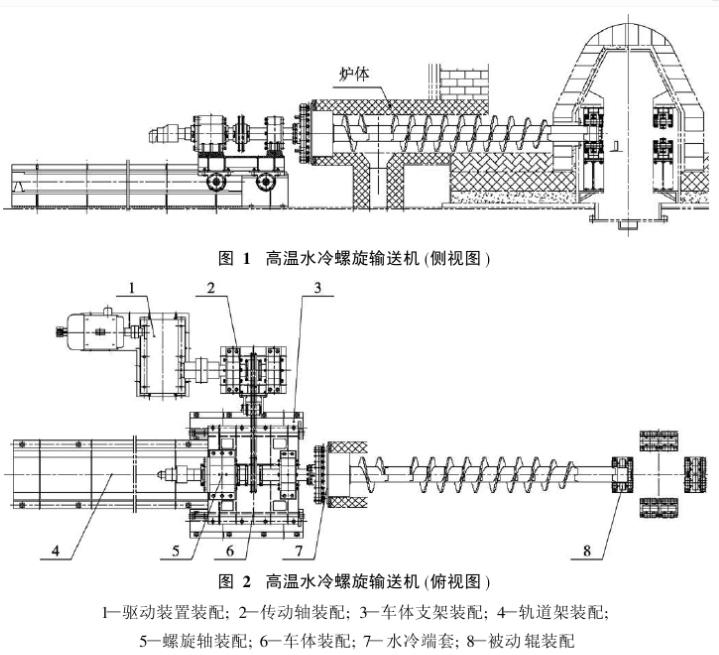 耐高溫螺旋輸送機(jī)內(nèi)部結(jié)構(gòu)