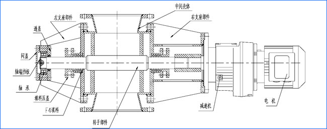 葉輪給料機(jī)結(jié)構(gòu)原理