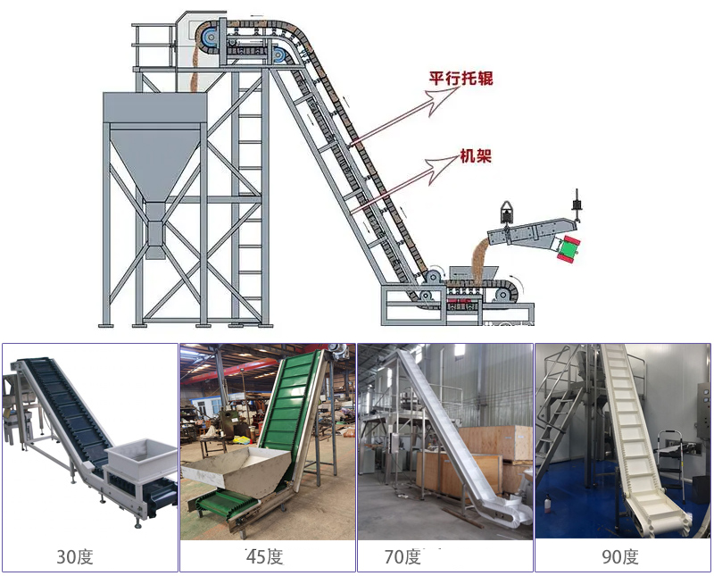 大傾角皮帶輸送機型號