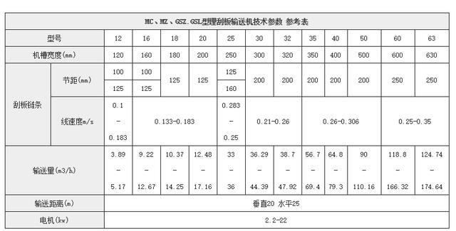 鏈式輸送機技術參數(shù)