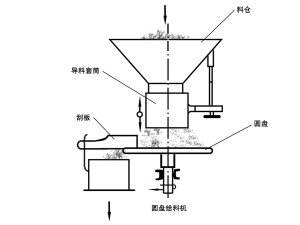 工作原理