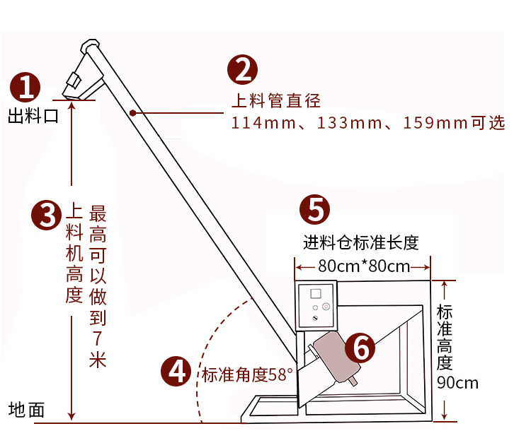 不銹鋼螺旋上料機(jī)結(jié)構(gòu)