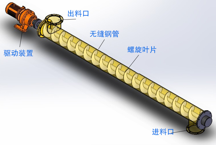 管式螺旋給料機(jī)結(jié)構(gòu)