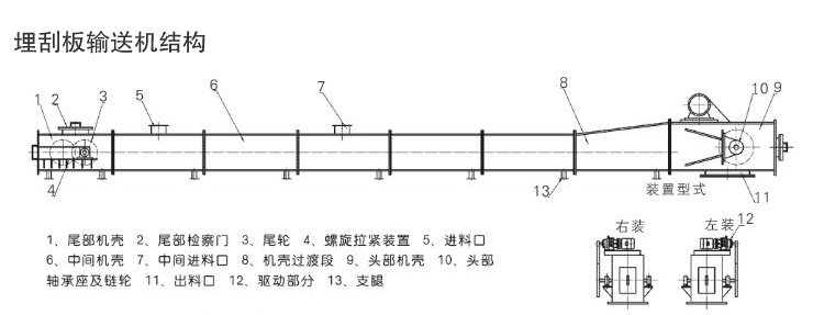 刮板輸送機(jī)結(jié)構(gòu)