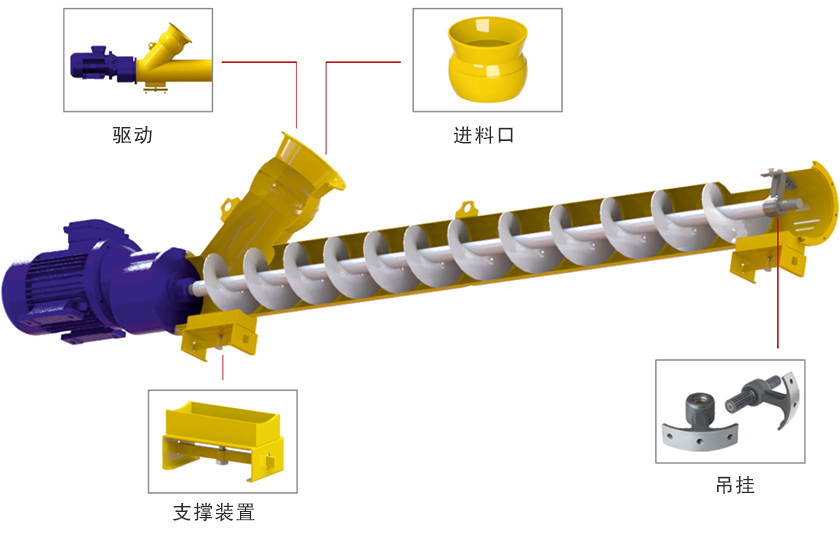 水泥罐螺旋輸送機(jī)細(xì)節(jié)