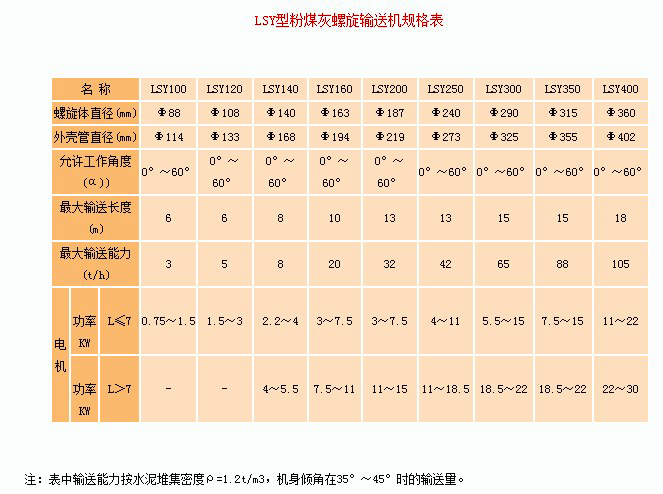 水泥廠輸送機(jī)型號