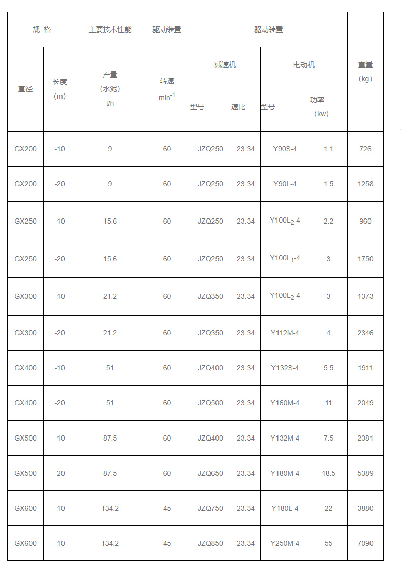 GX型絞龍輸送機參數(shù)圖