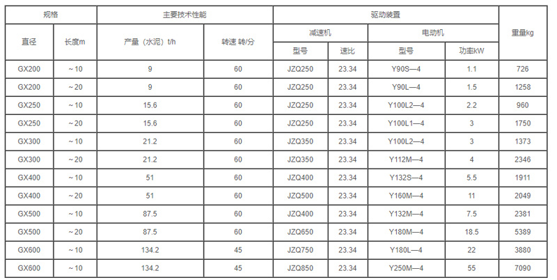 GX型管式螺旋輸送機(jī)