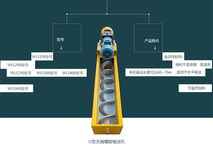  無軸螺旋輸送機型號有哪些？