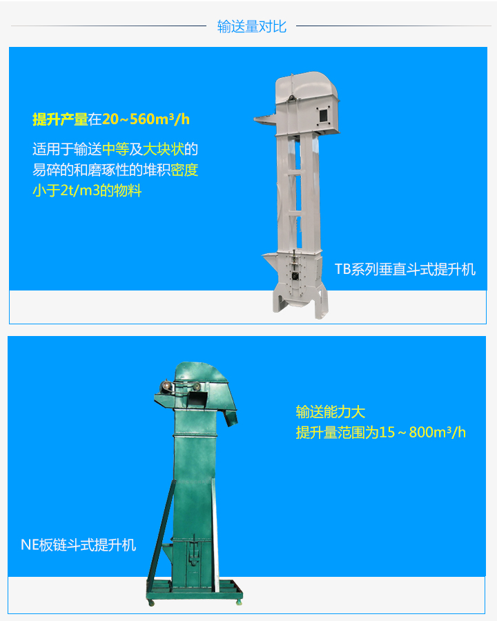  TB板鏈斗式提升機和NE板鏈斗式提升機的區(qū)別