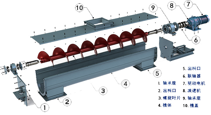 耐高溫螺旋輸送機(jī)結(jié)構(gòu)